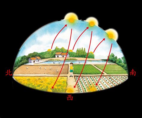 坐東南朝西北怎麼看|「坐×朝×」坐向請問該怎麼看？